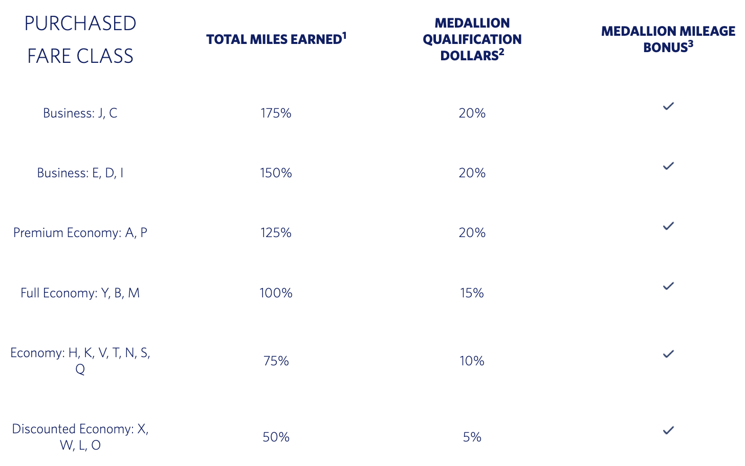 delta ita earning chart